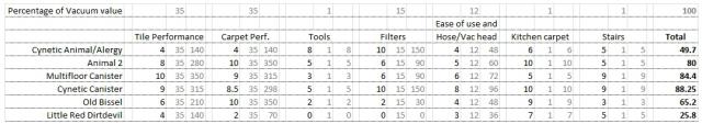 Vacuum Testing Chart